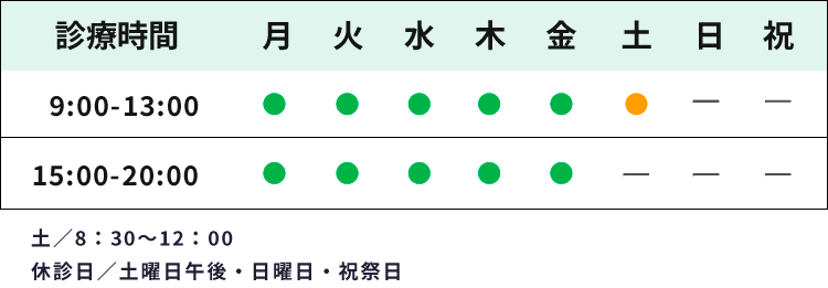 診療時間