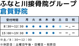 倉賀野院 受付時間